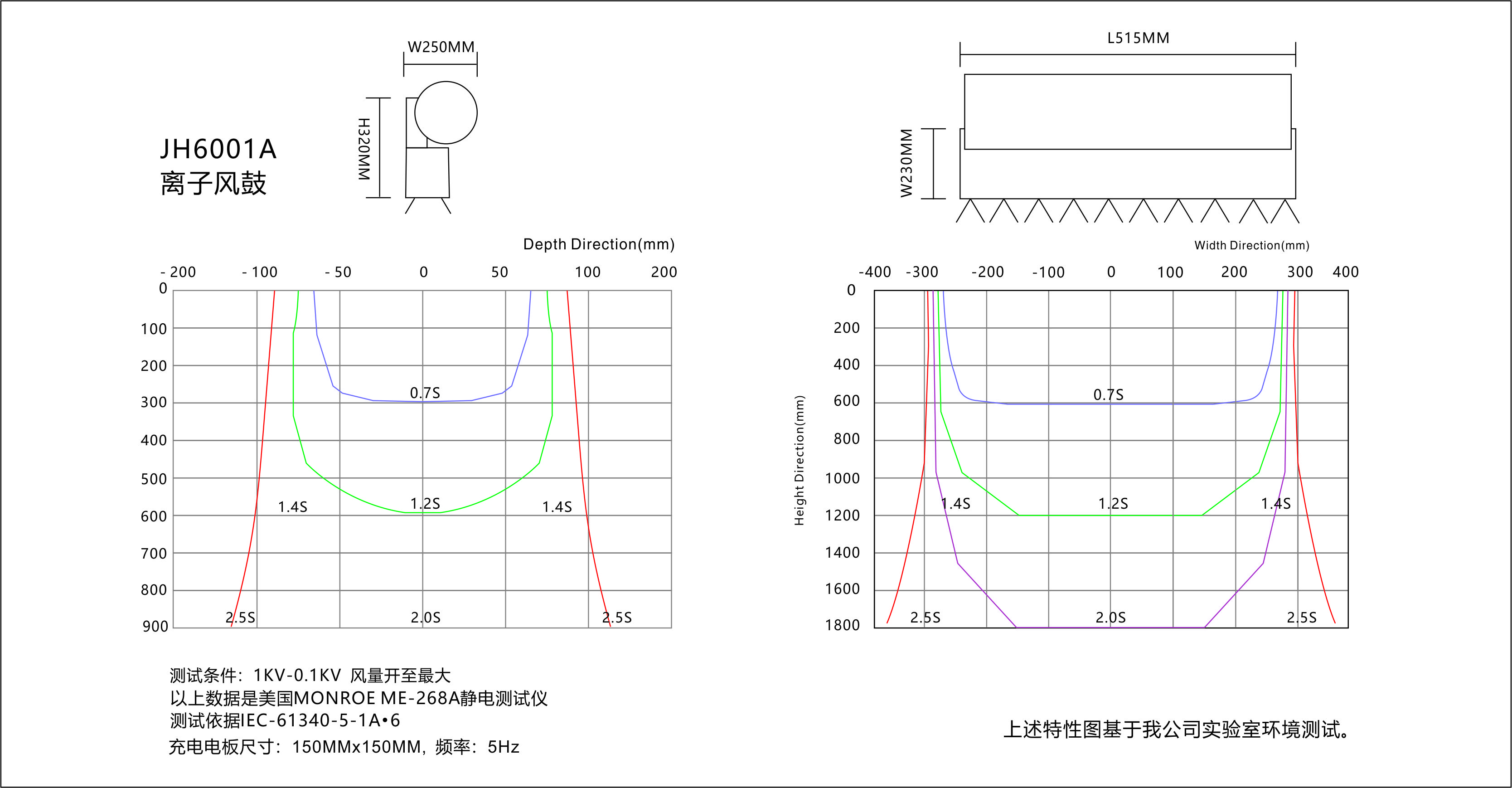 景豪防靜電科技 景豪防靜電科技