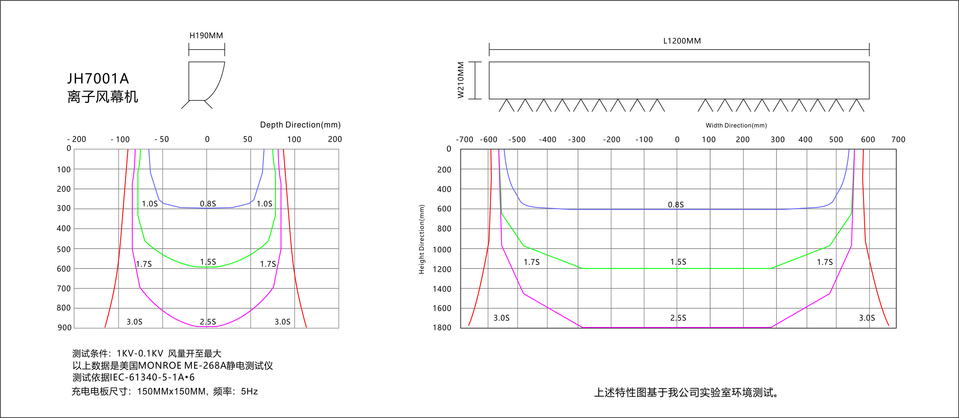 景豪防靜電科技 景豪防靜電科技