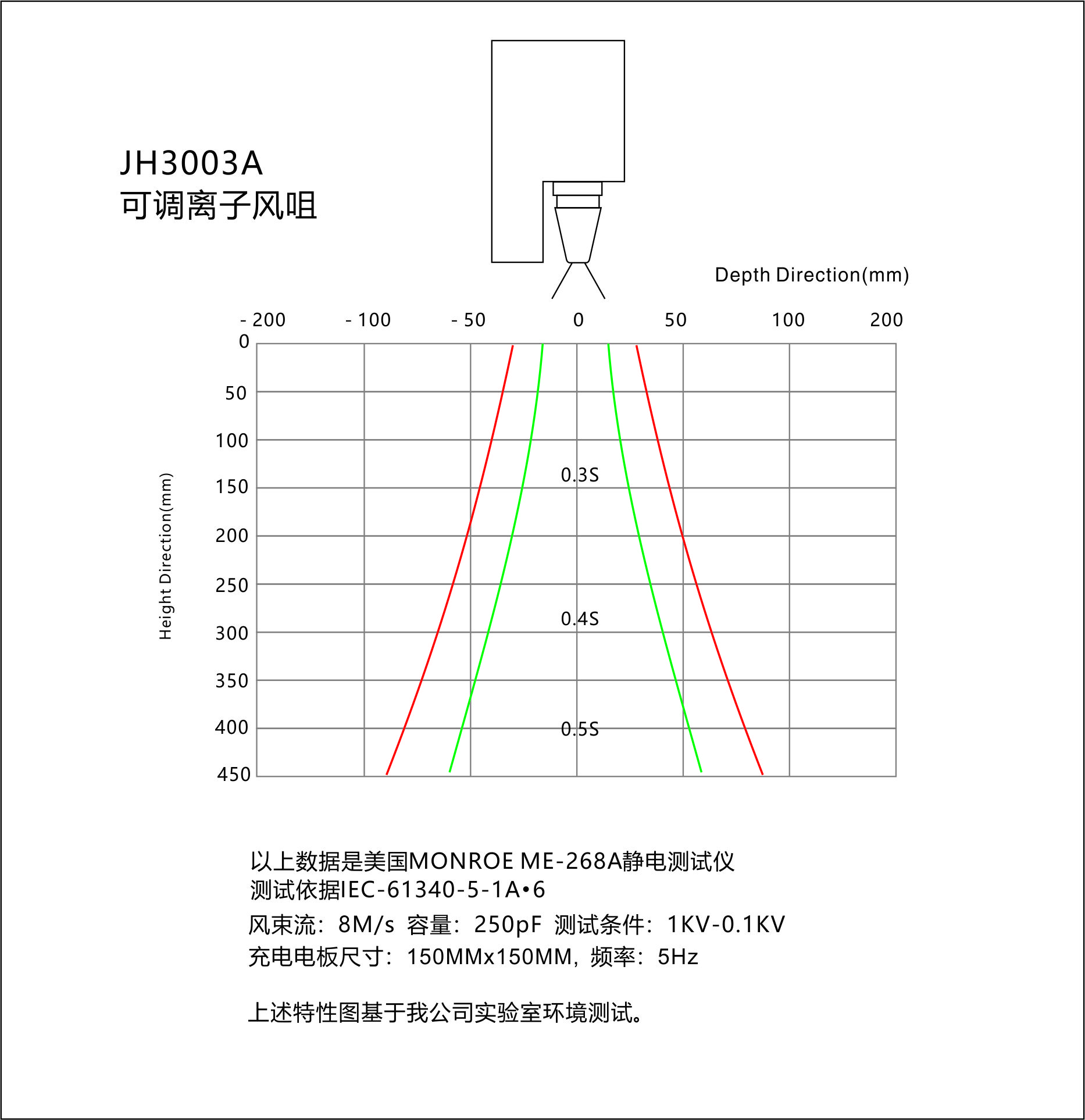 景豪防靜電科技 景豪防靜電科技