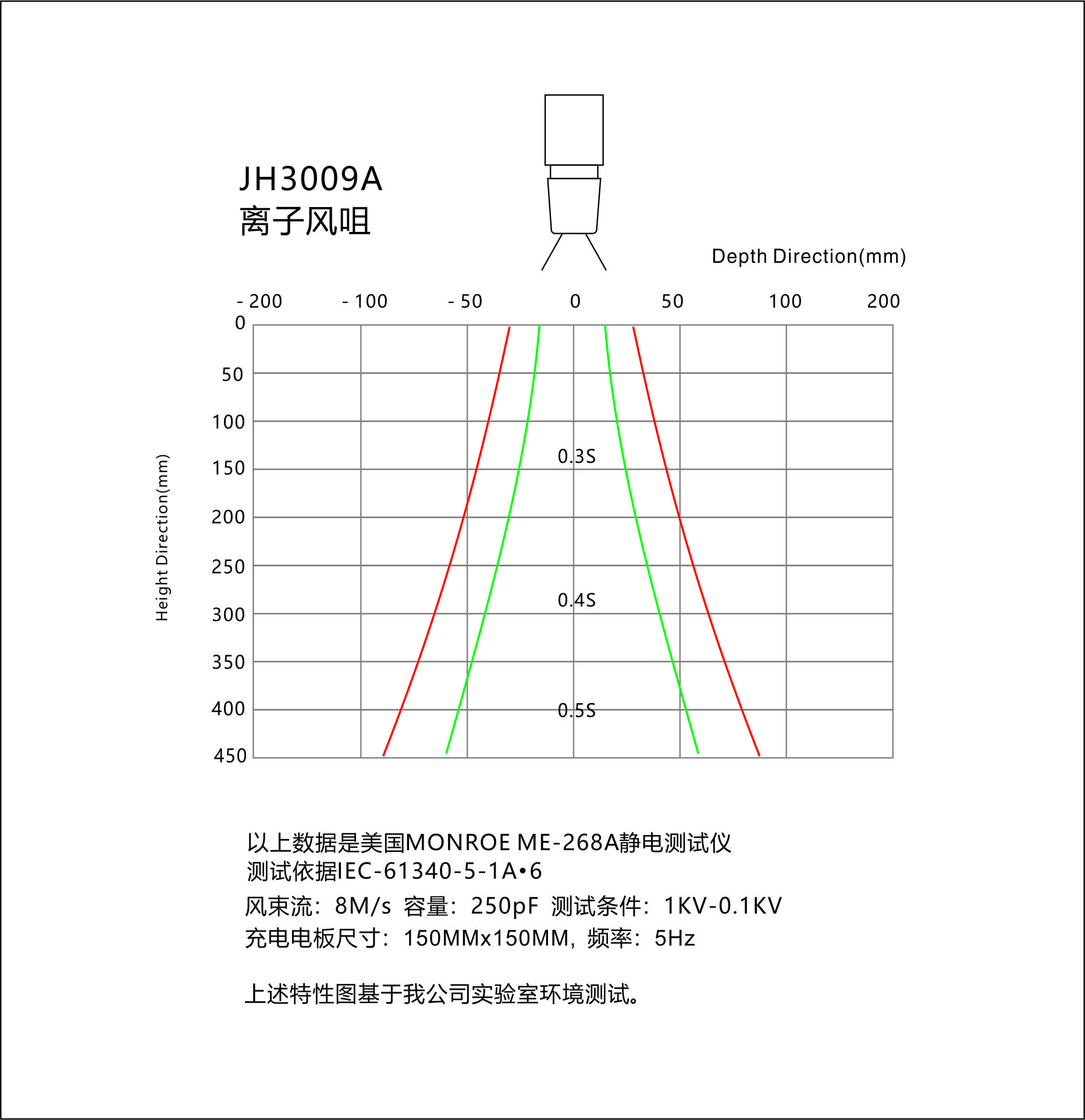 景豪防靜電科技 景豪防靜電科技