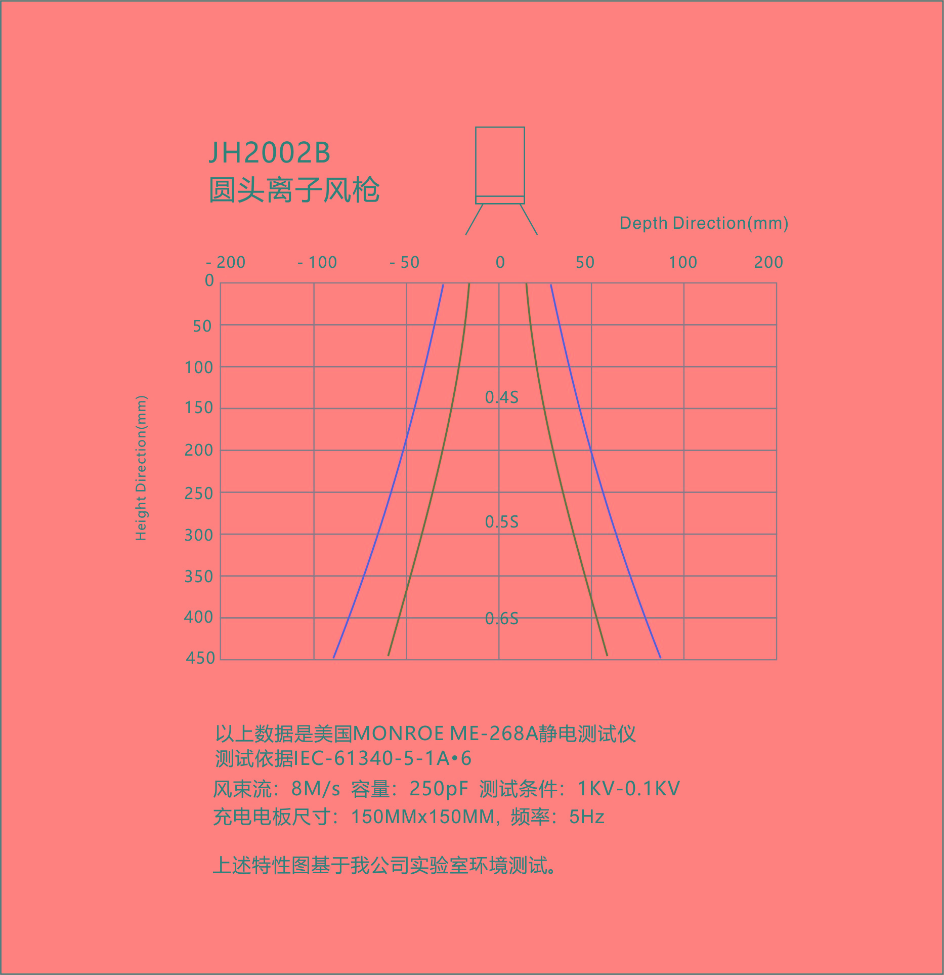 景豪防靜電科技