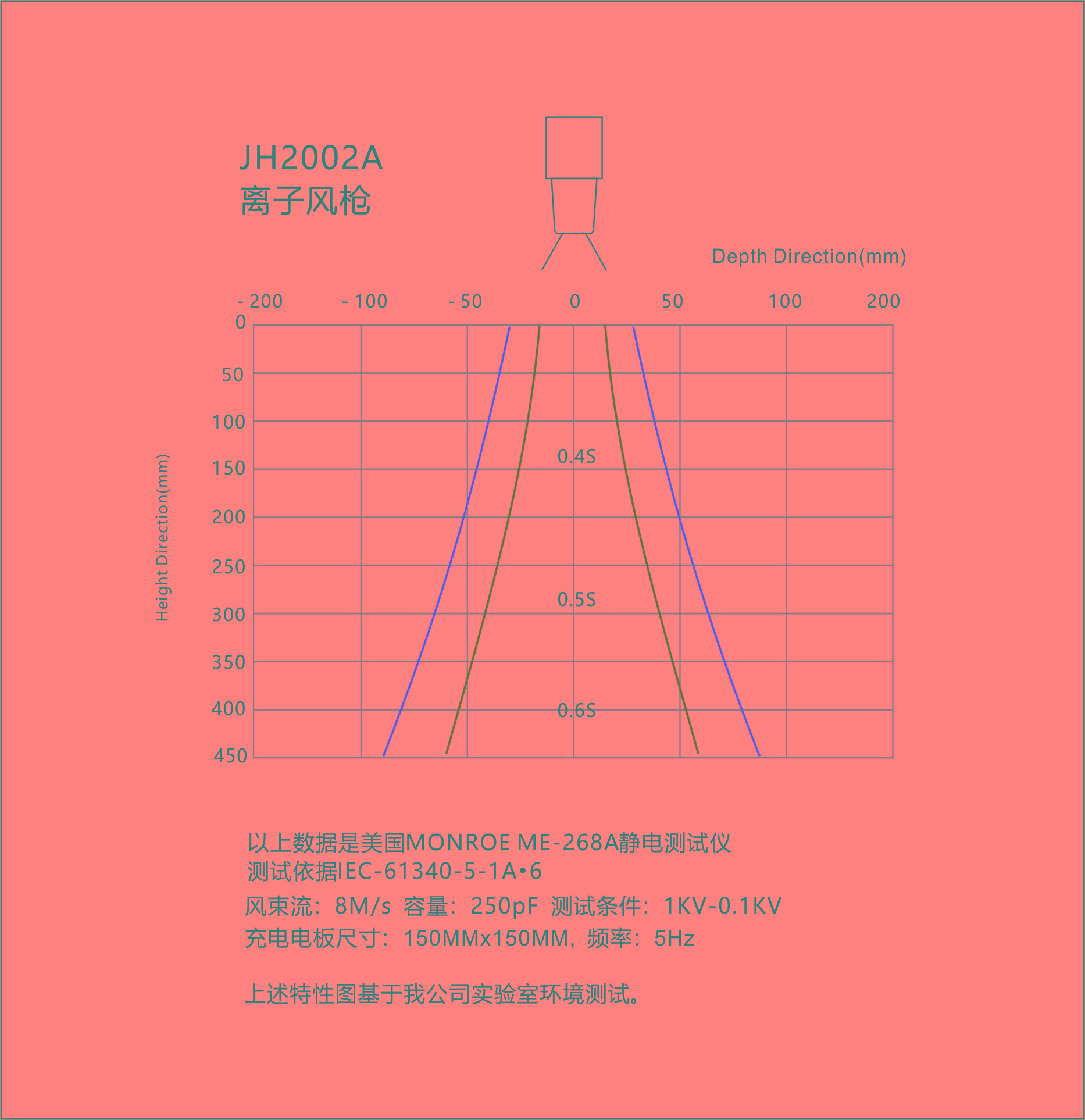 景豪防靜電科技 景豪防靜電科技