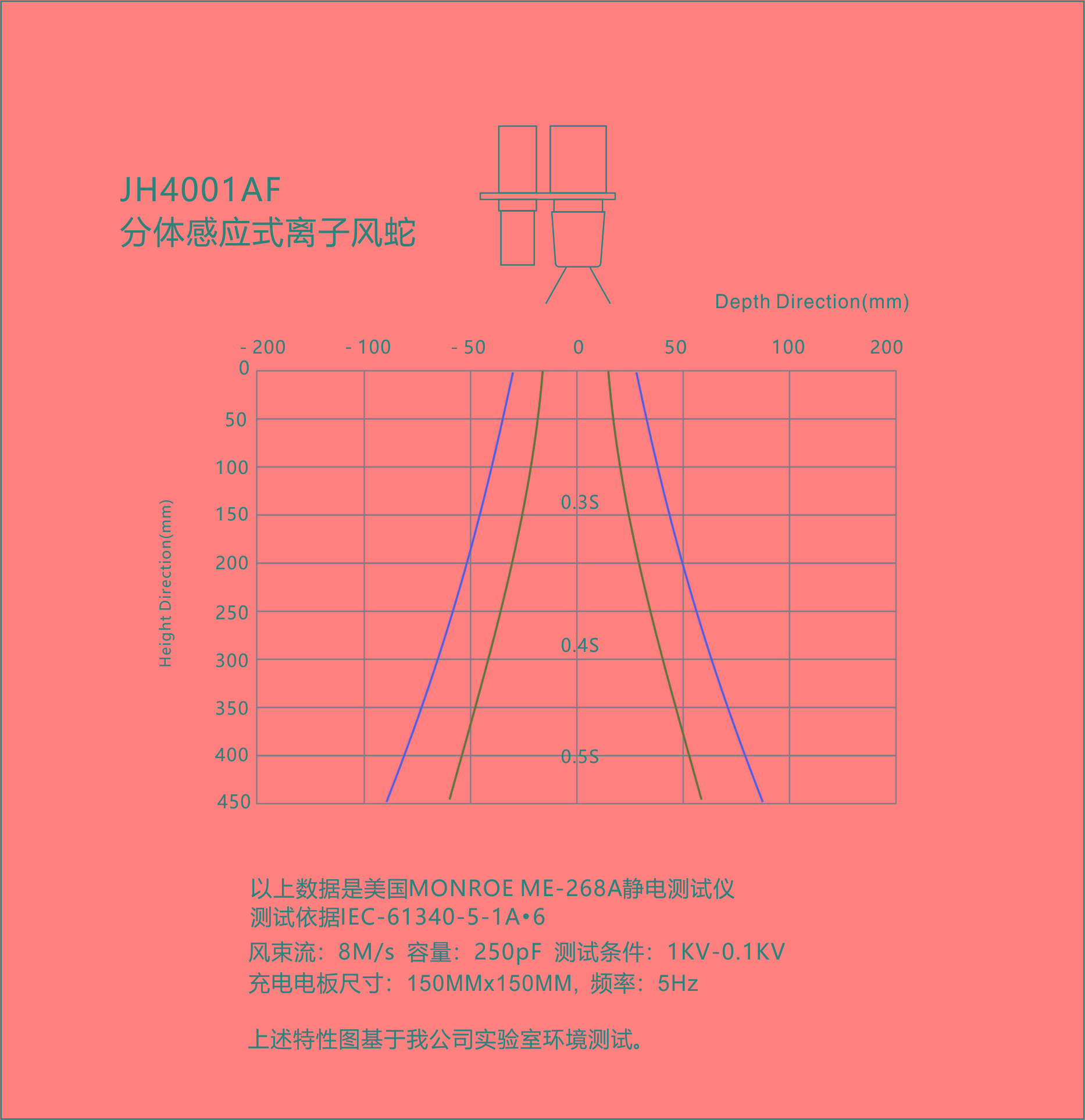 景豪防靜電科技 景豪防靜電科技