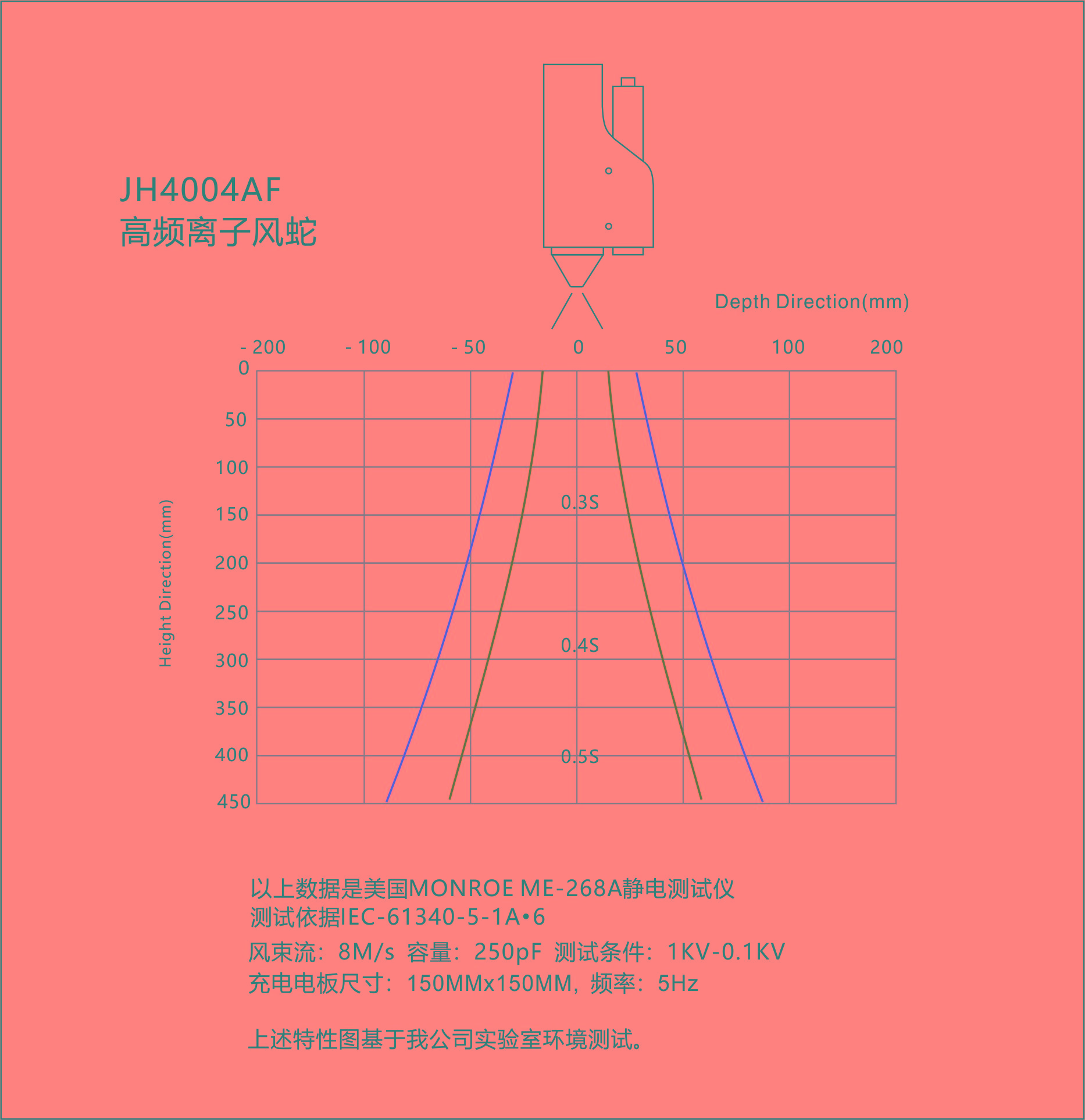 景豪防靜電科技 景豪防靜電科技