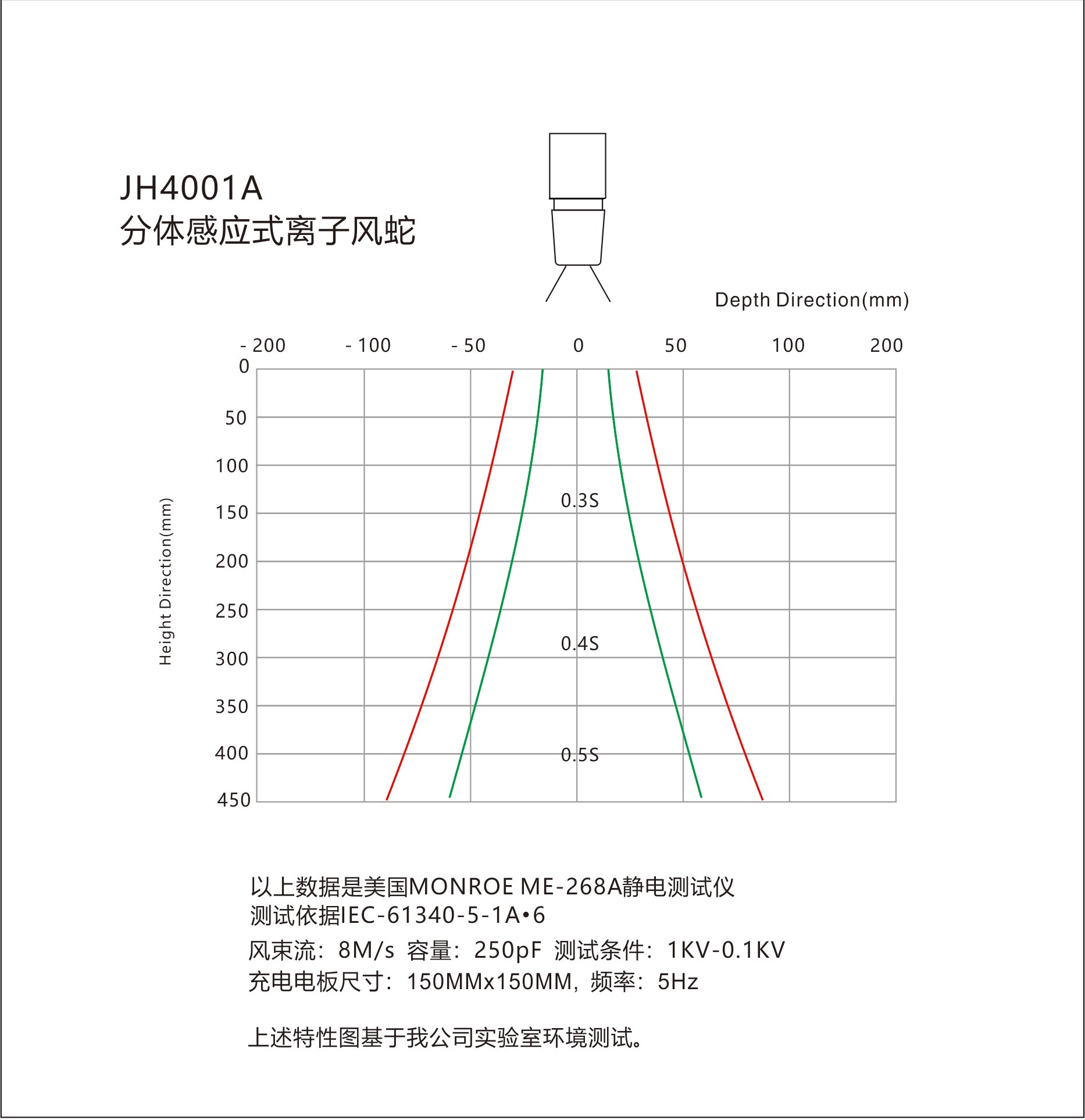 景豪防靜電科技 景豪防靜電科技