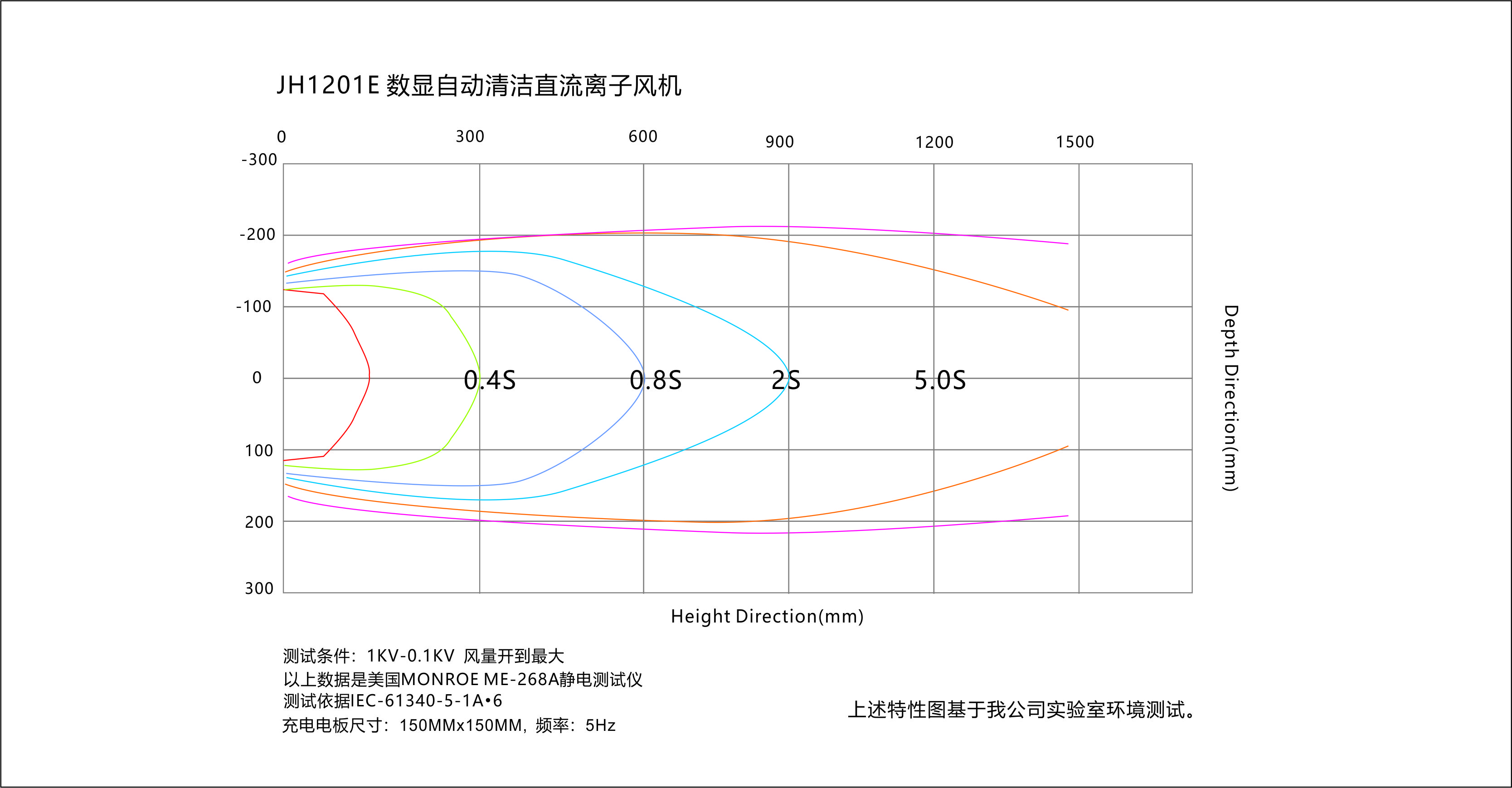 景豪防靜電科技 景豪防靜電科技