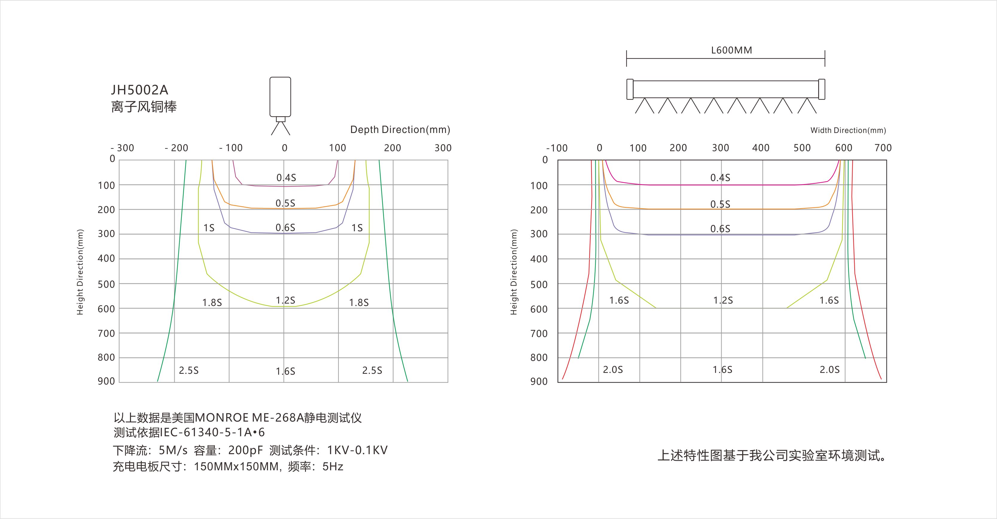 景豪防靜電科技 景豪防靜電科技