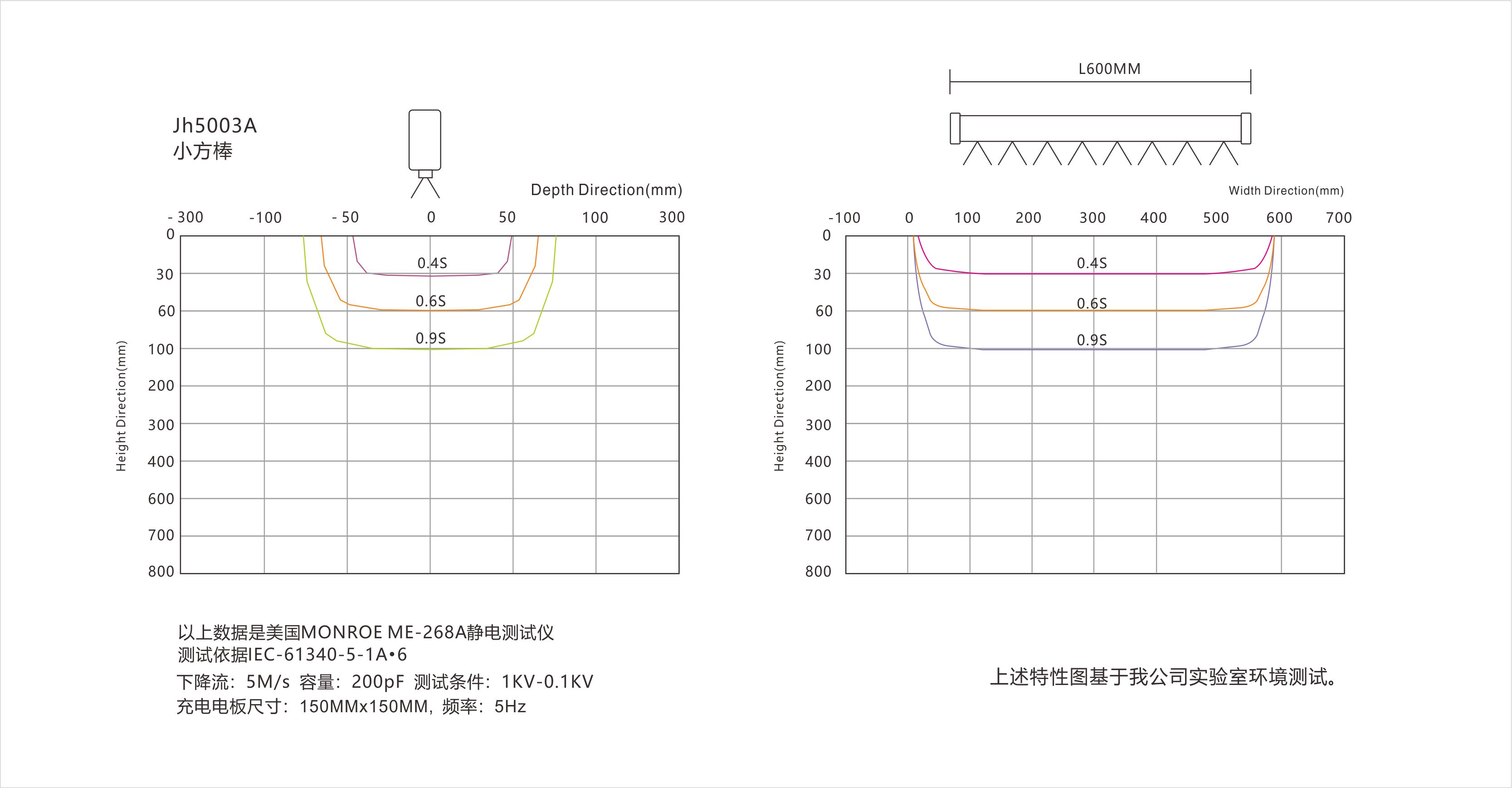 景豪防靜電科技 景豪防靜電科技