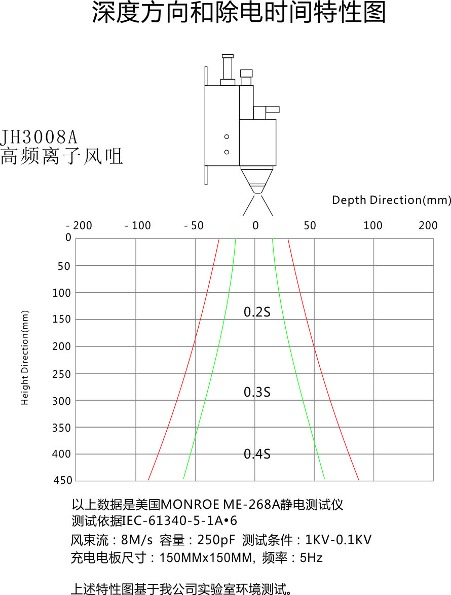 景豪防靜電科技 景豪防靜電科技