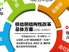 2017年這些門窗廠商將面臨淘汰出局?！！