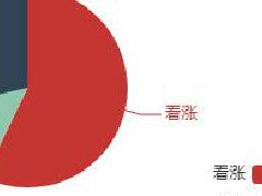 節后鋁價調查：供給側脈沖刺激仍在