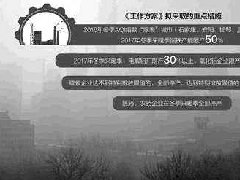 冬季限產開始，電解鋁價格有望繼續上漲